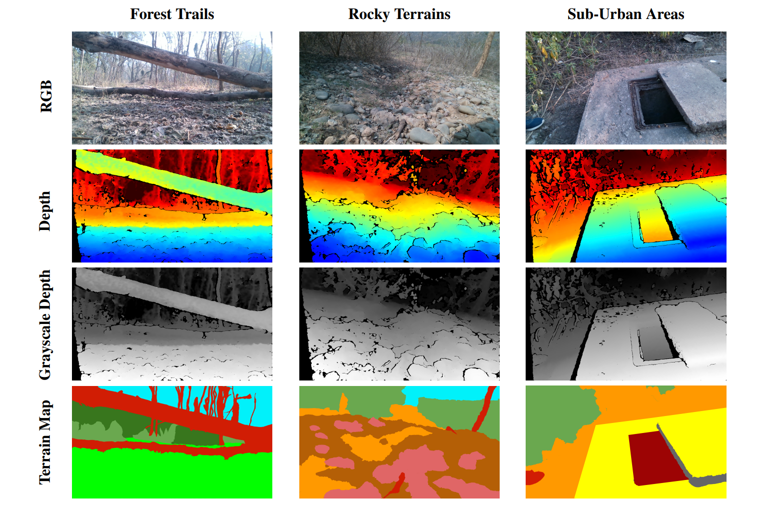 Multimodal Terrain Classification for Off-Road Environments